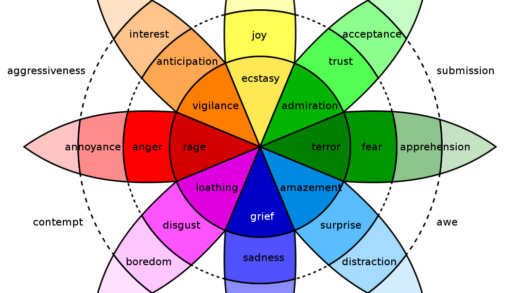 plutchiks wheel of emotions
